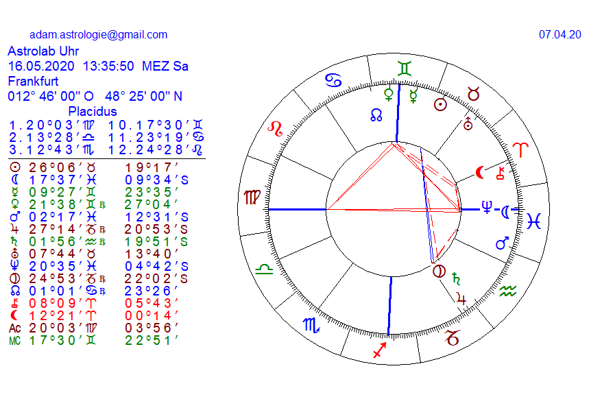 Gold und weitere interessante Anlagemöglichkeiten. 1171244