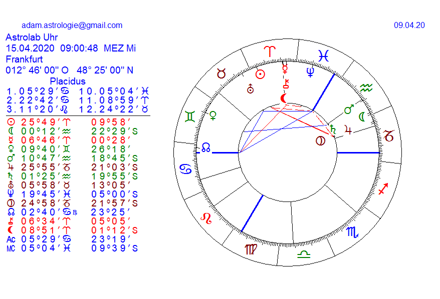 Gold und weitere interessante Anlagemöglichkeiten. 1171709