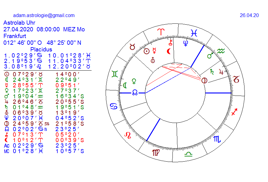 Gold und weitere interessante Anlagemöglichkeiten. 1174667