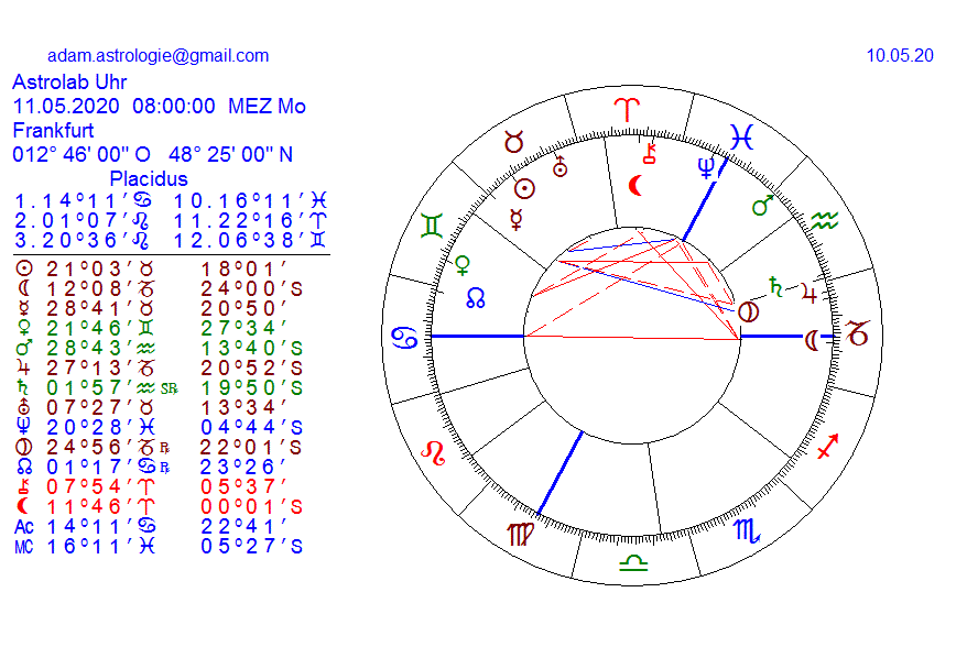Gold und weitere interessante Anlagemöglichkeiten. 1177436