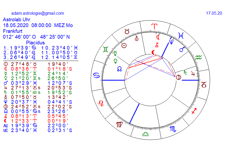 Gold und weitere interessante Anlagemöglichkeiten. 1178876