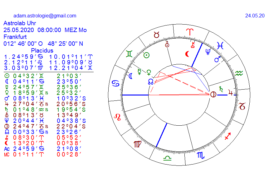 Gold und weitere interessante Anlagemöglichkeiten. 1180222