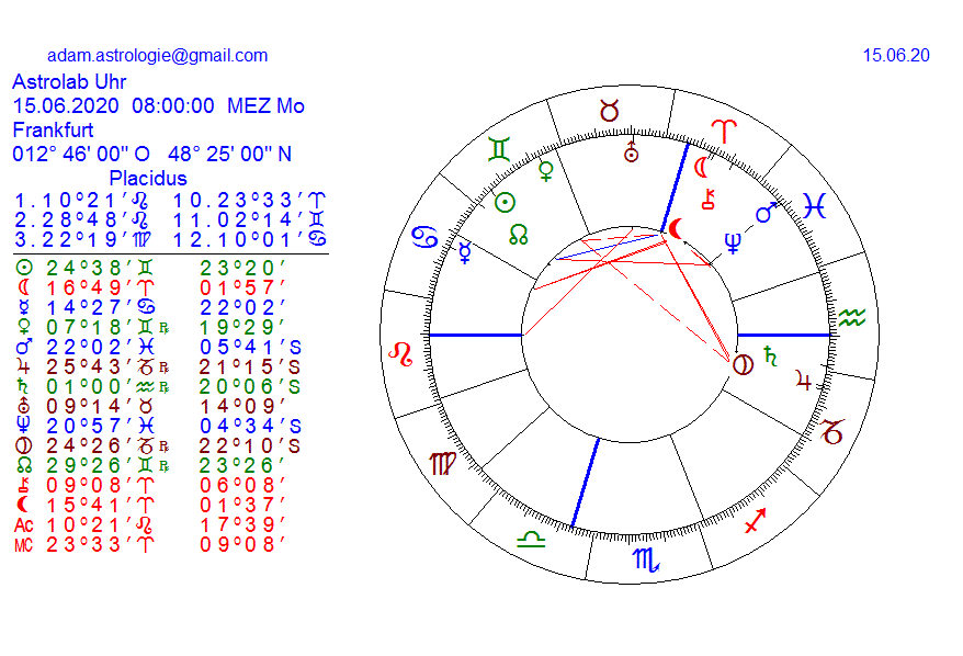 Gold und weitere interessante Anlagemöglichkeiten. 1184873