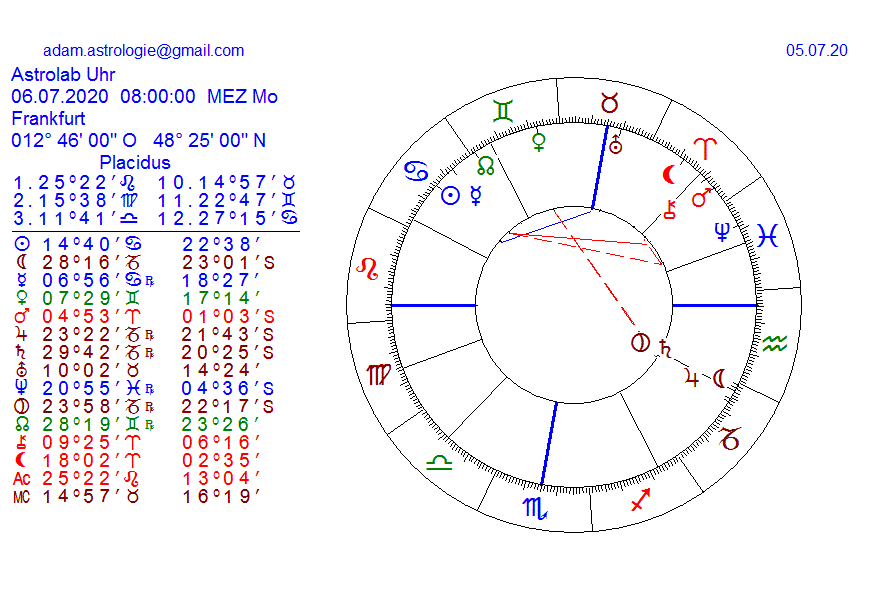 Gold und weitere interessante Anlagemöglichkeiten. 1189095