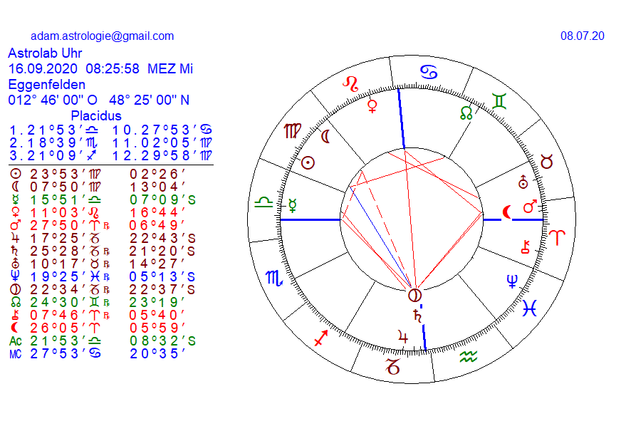 Gold und weitere interessante Anlagemöglichkeiten. 1189648