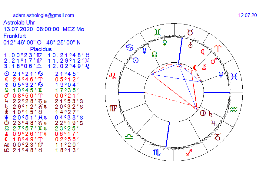 Gold und weitere interessante Anlagemöglichkeiten. 1190216