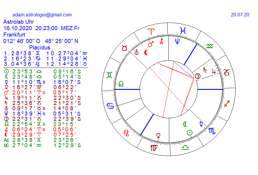 Gold und weitere interessante Anlagemöglichkeiten. 1191477