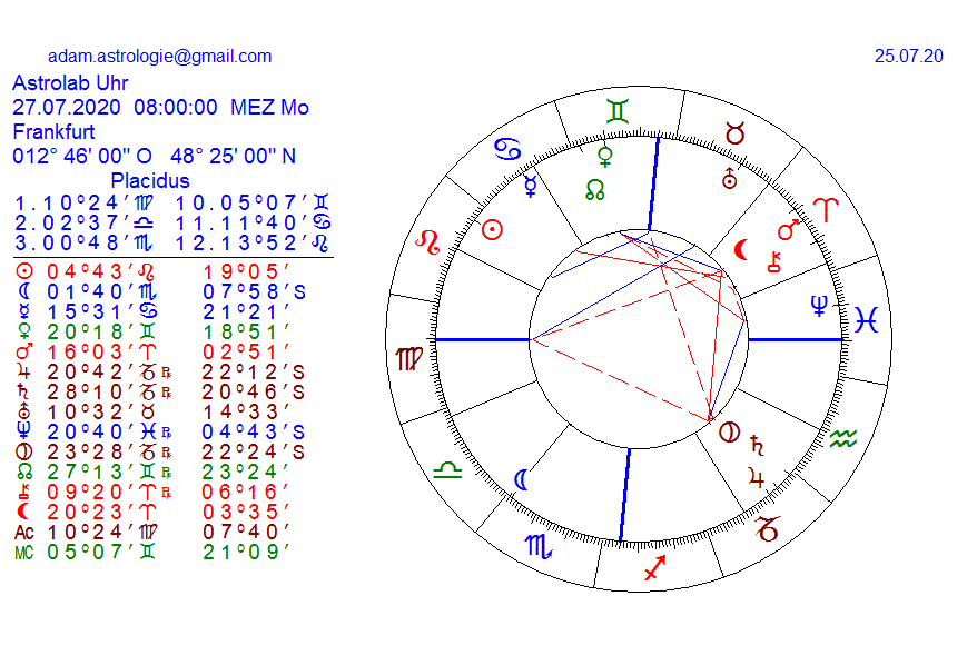 Gold und weitere interessante Anlagemöglichkeiten. 1192441