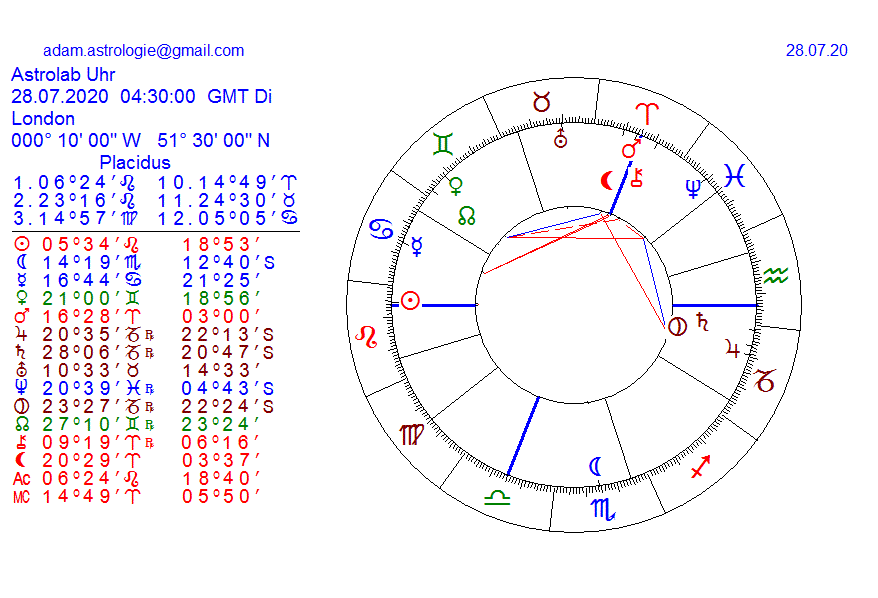 Gold und weitere interessante Anlagemöglichkeiten. 1192764