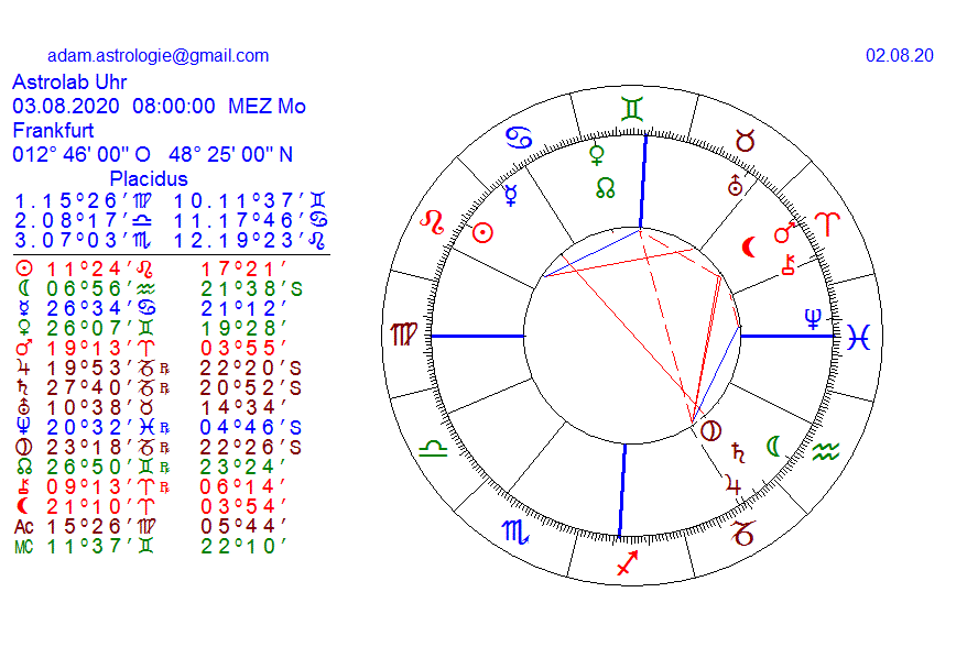 Gold und weitere interessante Anlagemöglichkeiten. 1193709