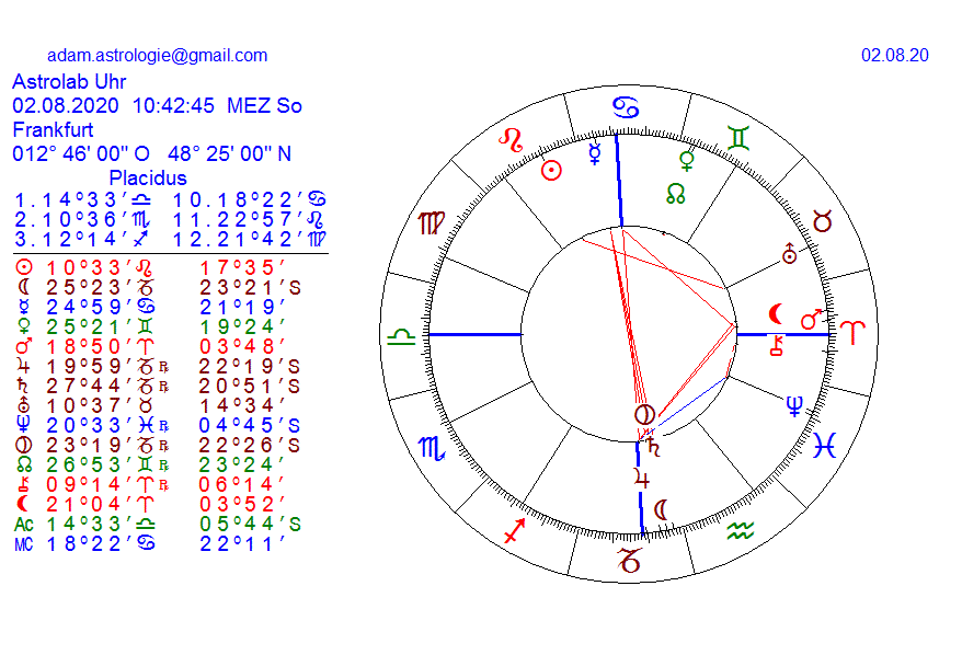 Gold und weitere interessante Anlagemöglichkeiten. 1193714