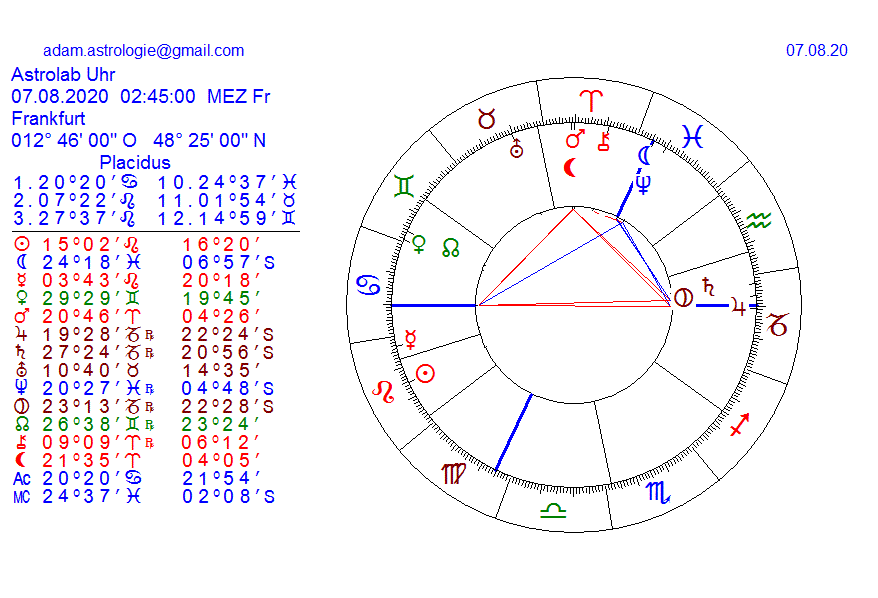 Gold und weitere interessante Anlagemöglichkeiten. 1194694