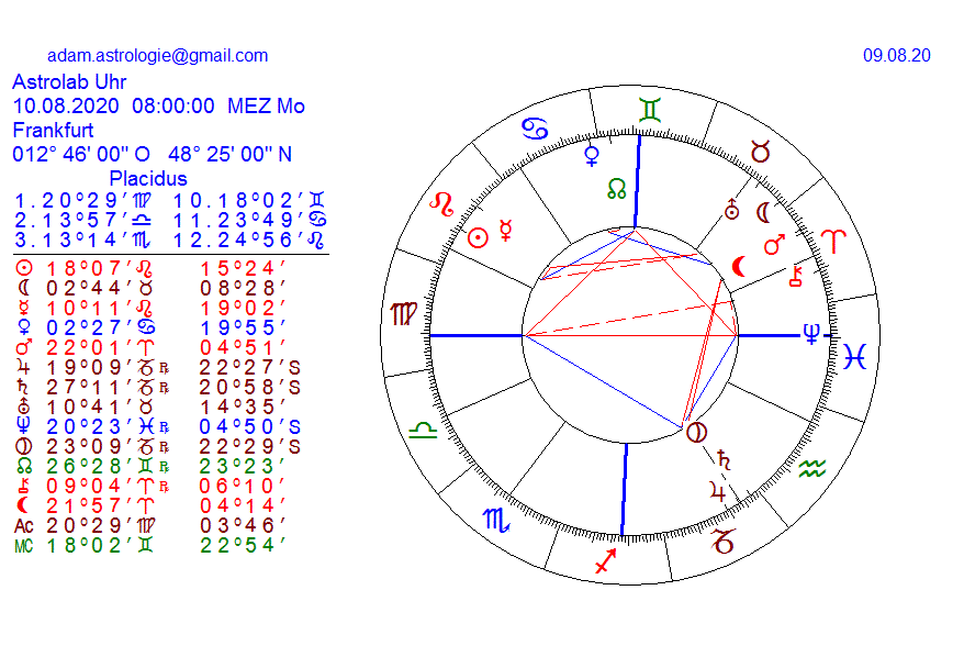 Gold und weitere interessante Anlagemöglichkeiten. 1195001