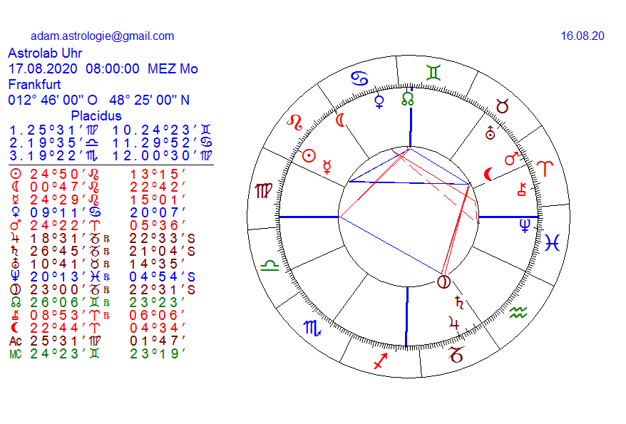 Gold und weitere interessante Anlagemöglichkeiten. 1196304