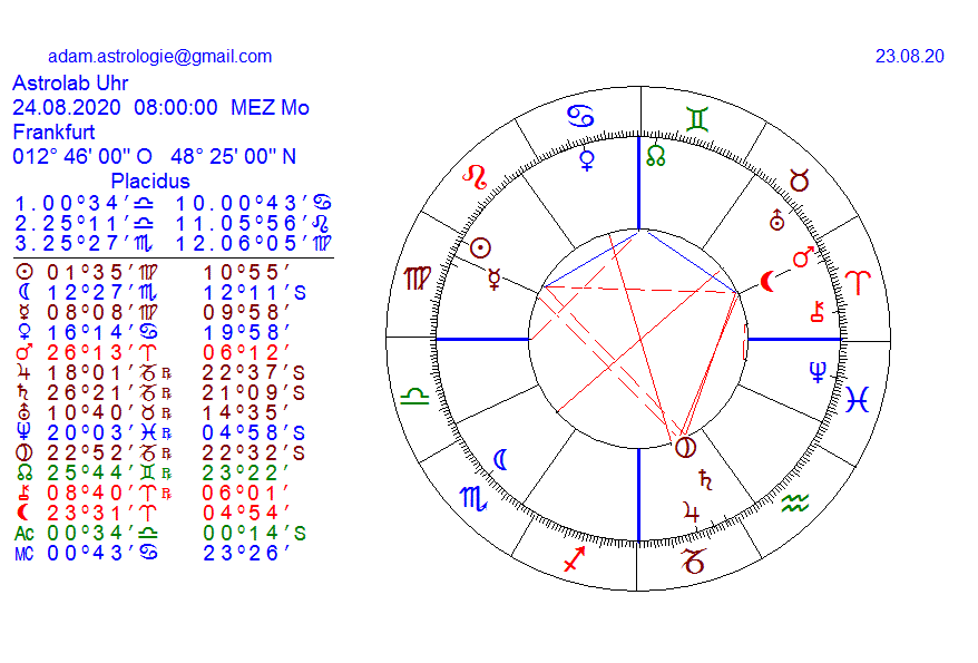 Gold und weitere interessante Anlagemöglichkeiten. 1197417