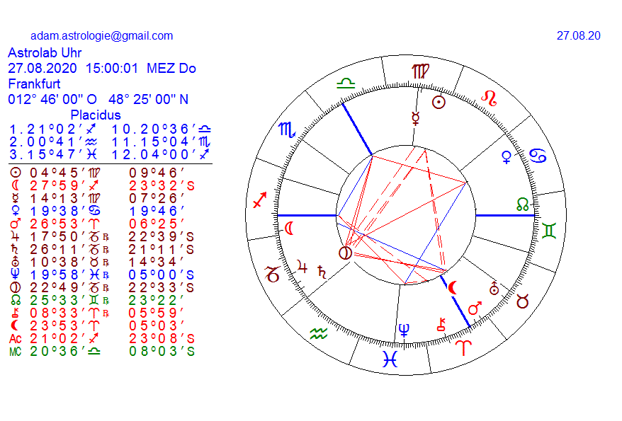 Gold und weitere interessante Anlagemöglichkeiten. 1198242