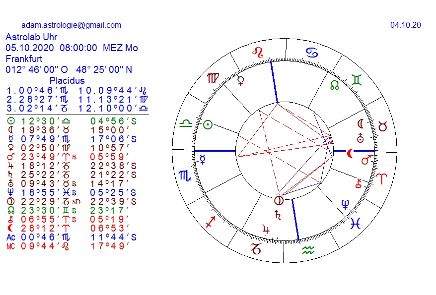 Gold und weitere interessante Anlagemöglichkeiten. 1204811