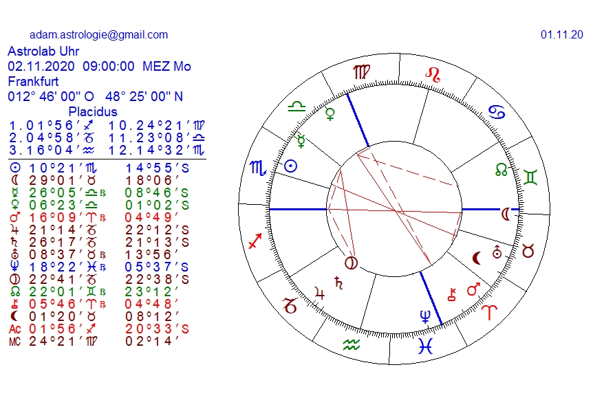 Gold und weitere interessante Anlagemöglichkeiten. 1210250