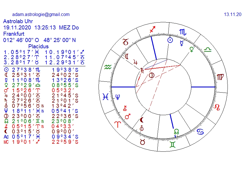 Gold und weitere interessante Anlagemöglichkeiten. 1213189