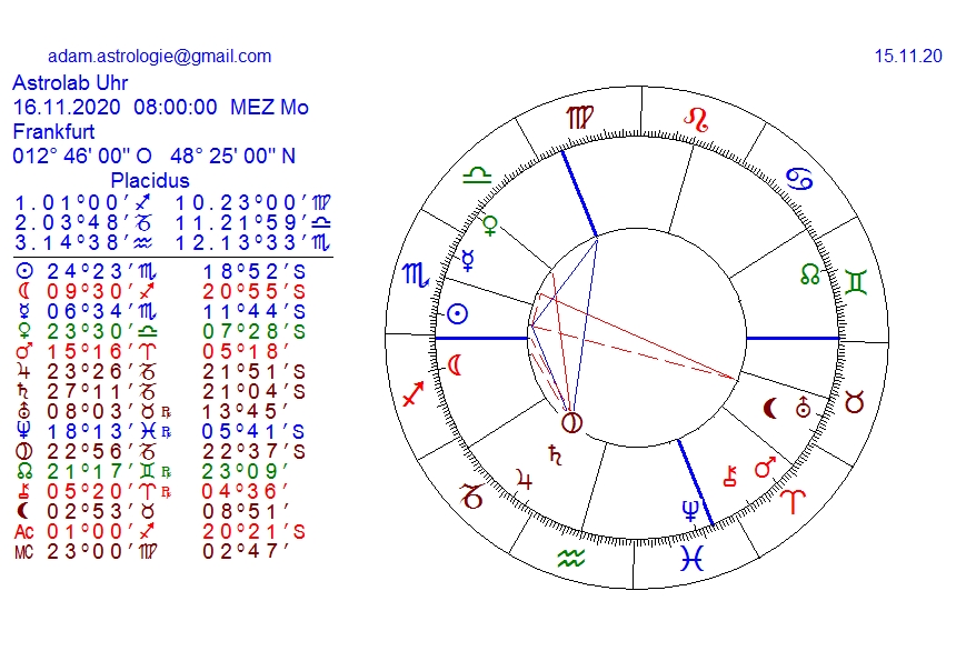 Gold und weitere interessante Anlagemöglichkeiten. 1213474