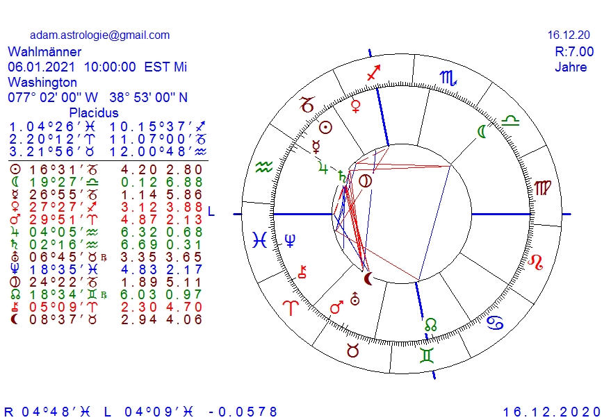 Gold und weitere interessante Anlagemöglichkeiten. 1221211