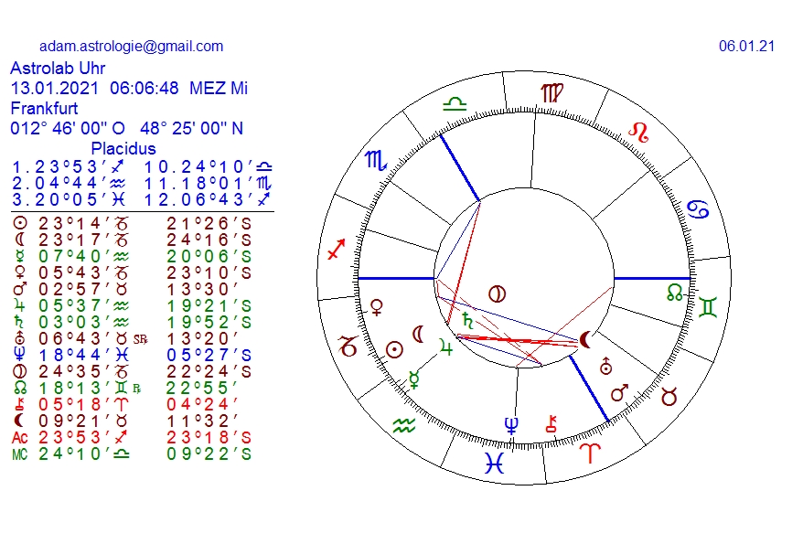 Gold und weitere interessante Anlagemöglichkeiten. 1224321