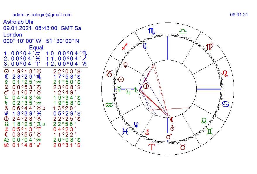 Gold und weitere interessante Anlagemöglichkeiten. 1225309