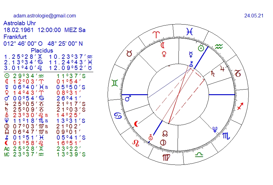 Gold und weitere interessante Anlagemöglichkeiten. 1254625