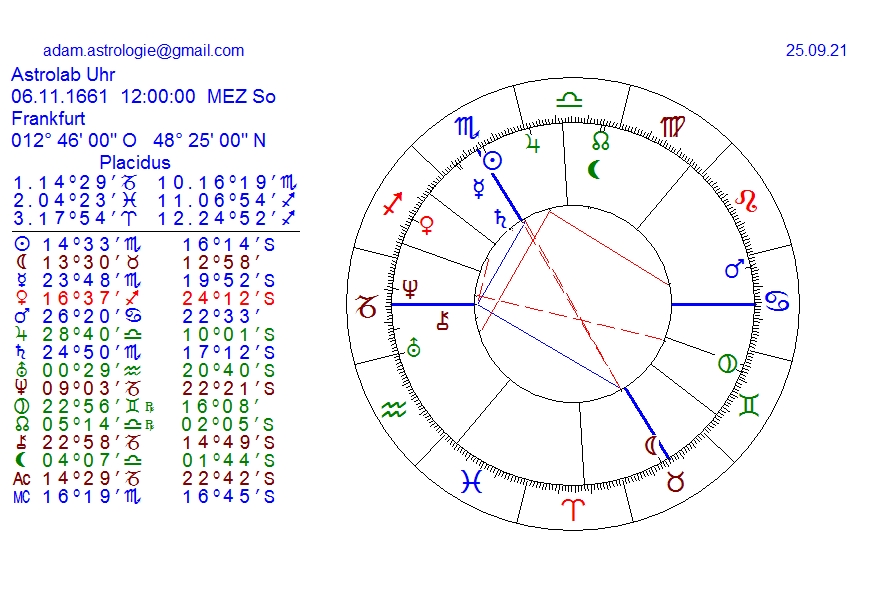 Gold und weitere interessante Anlagemöglichkeiten. 1275870