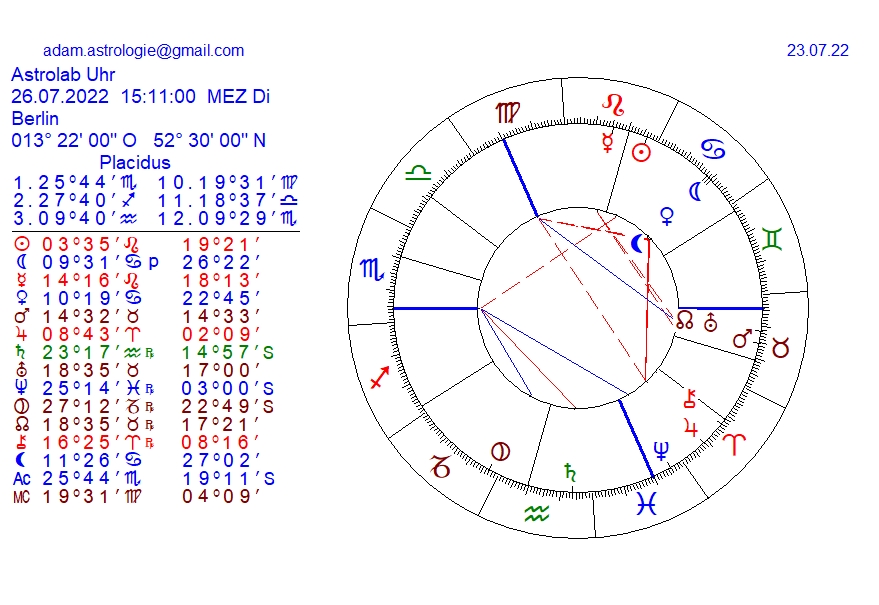 Gold und weitere interessante Anlagemöglichkeiten. 1325127