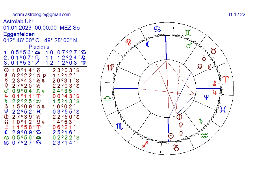 Gold und weitere interessante Anlagemöglichkeiten. 1350072