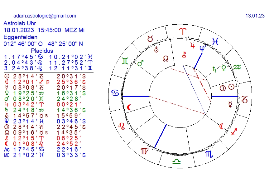 Gold und weitere interessante Anlagemöglichkeiten. 1351243