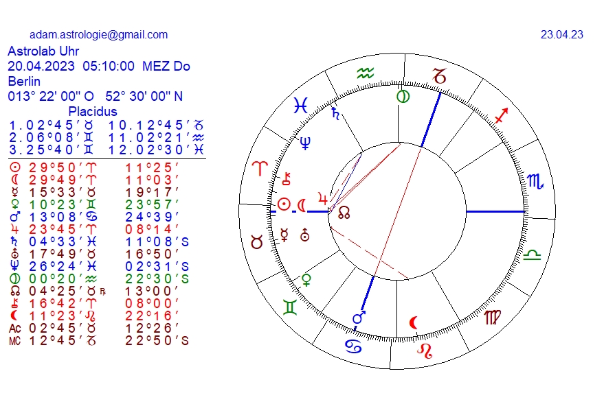 Gold und weitere interessante Anlagemöglichkeiten. 1368997