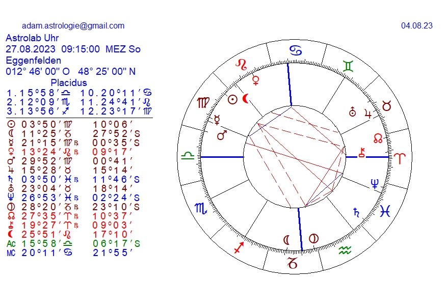 Gold und weitere interessante Anlagemöglichkeiten. 1384826