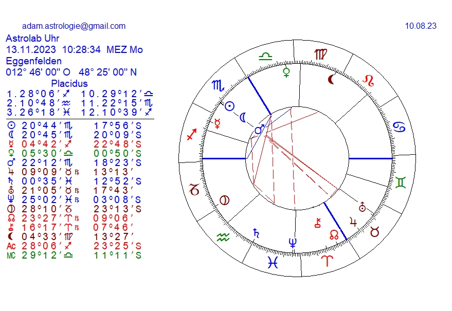 Gold und weitere interessante Anlagemöglichkeiten. 1385380