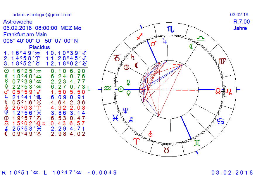 Gold und weitere interessante Anlagemöglichkeiten. 1038830