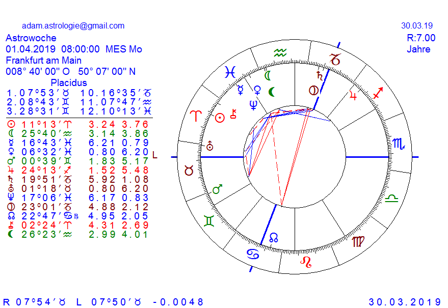 Gold und weitere interessante Anlagemöglichkeiten. 1104483