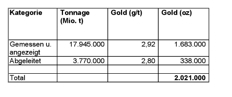 ASTUR GOLD CORP. - Aussichtreich! 370120