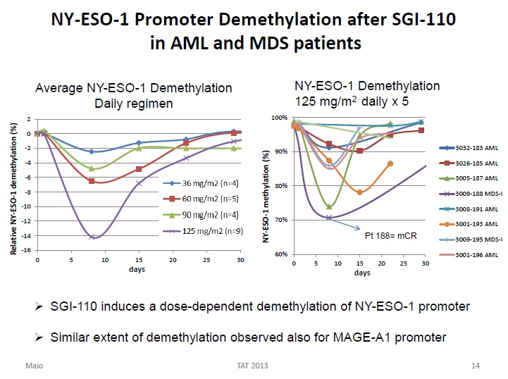 Celldex Therapeutics garantierte 100 % bis 06/10 616134