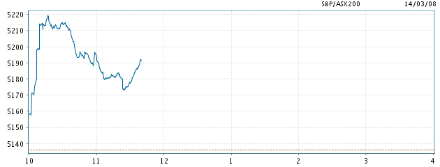 ▶ TTT - Freitag, 14.03.2008 154287