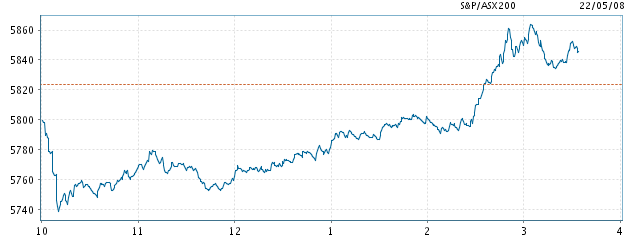 Das Bärengebrüll wird schon wieder lauter, 164782