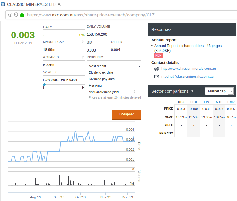 classic minerals 1148722