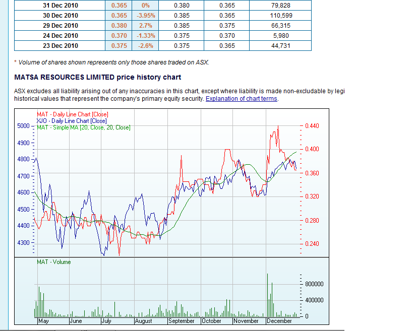 Matsa Resources - Goldproduktion startet I / 2010 370053