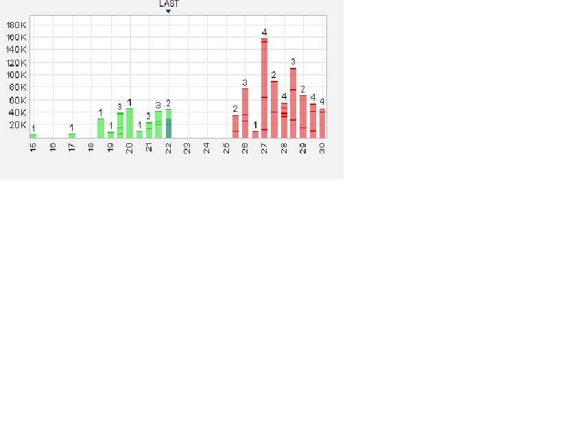 Dyesol LTD, es geht weiter ! 764501