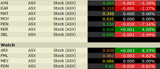 Ein interessanter Wert 383152