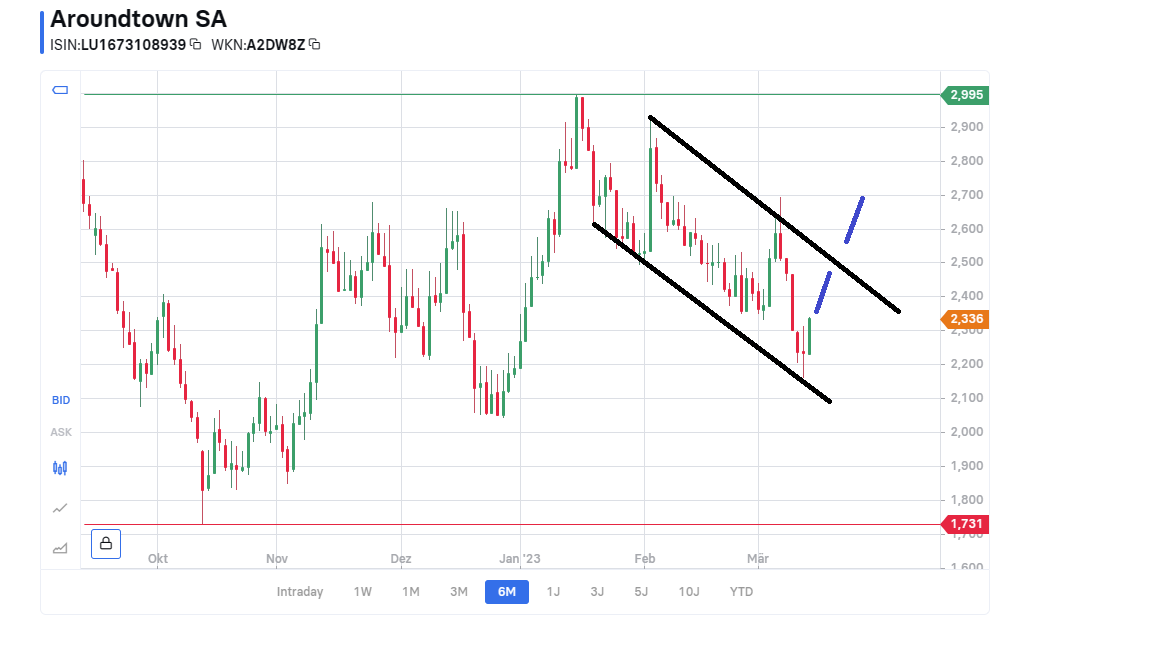 Ab heute (fast) alles neu bei AT1 1362058