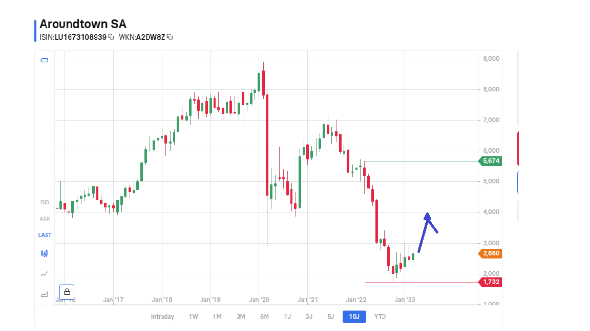 Ab heute (fast) alles neu bei AT1 1360639