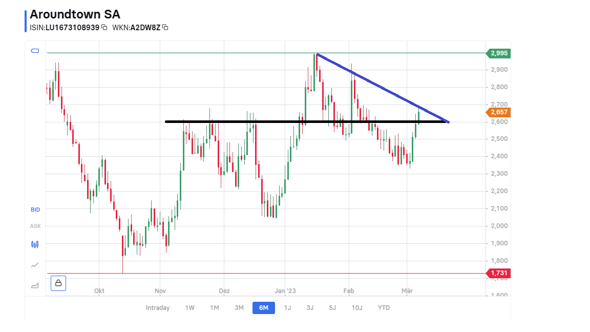 Ab heute (fast) alles neu bei AT1 1360732