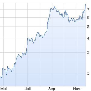 Walli's PnF picks (Aktien) 775894