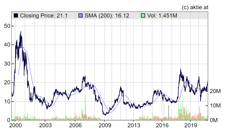 AT&S - Wachstumsweg zu 80 Euro 1217979